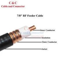 7/8" Rf fóðursnúra